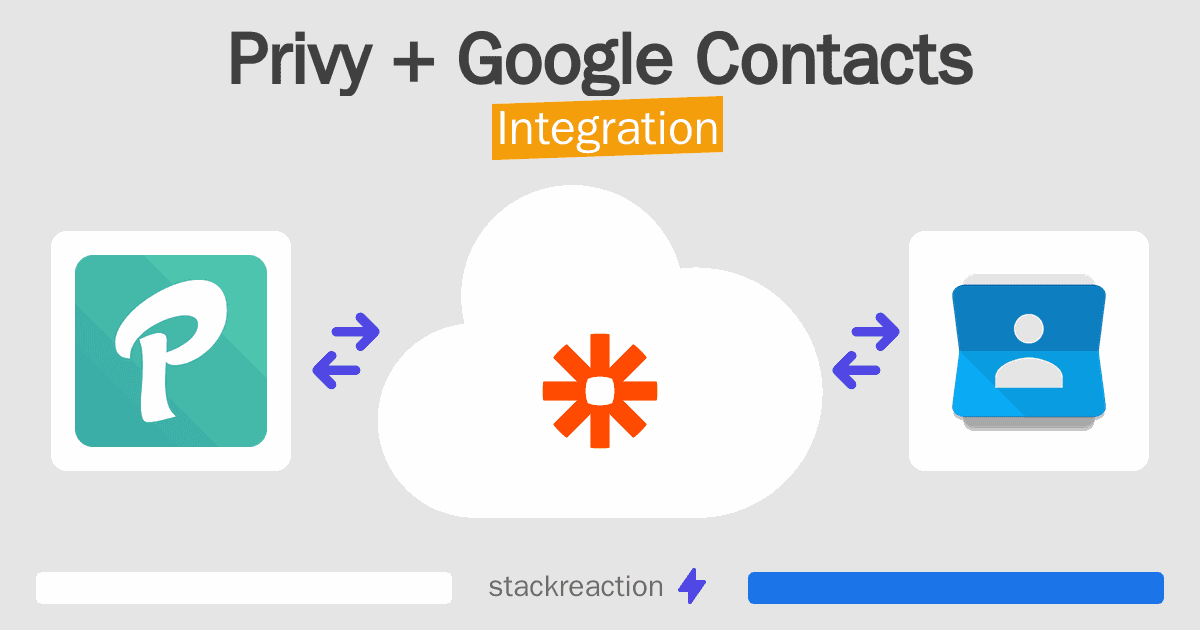 Privy and Google Contacts Integration