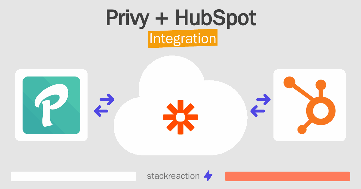 Privy and HubSpot Integration