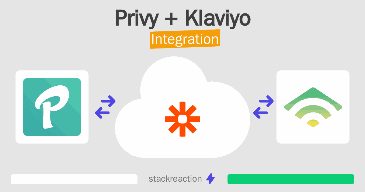 Privy and Klaviyo Integration