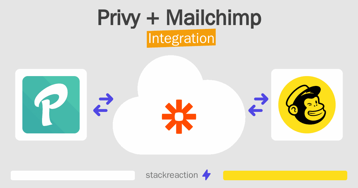 Privy and Mailchimp Integration
