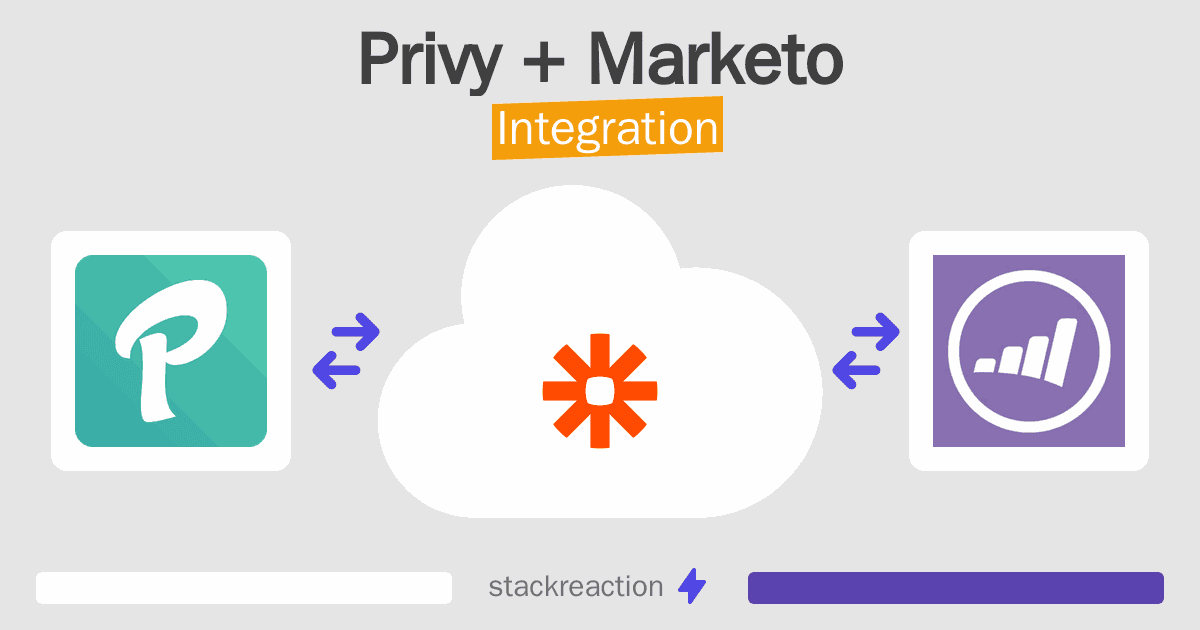 Privy and Marketo Integration