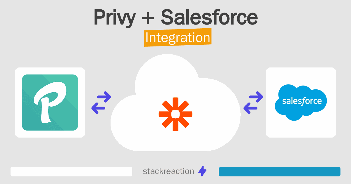 Privy and Salesforce Integration