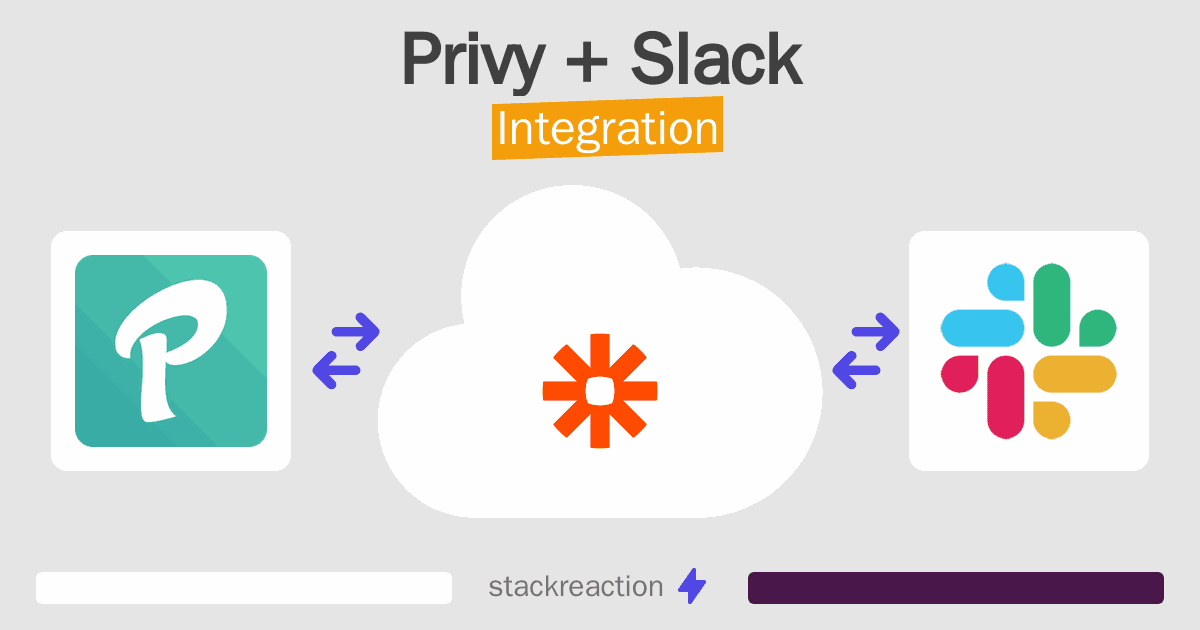 Privy and Slack Integration