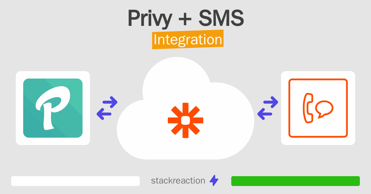 Privy and SMS Integration