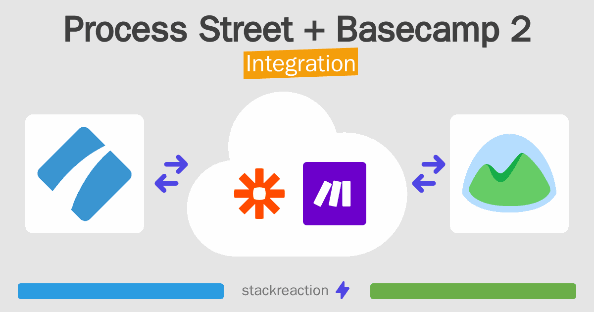 Process Street and Basecamp 2 Integration