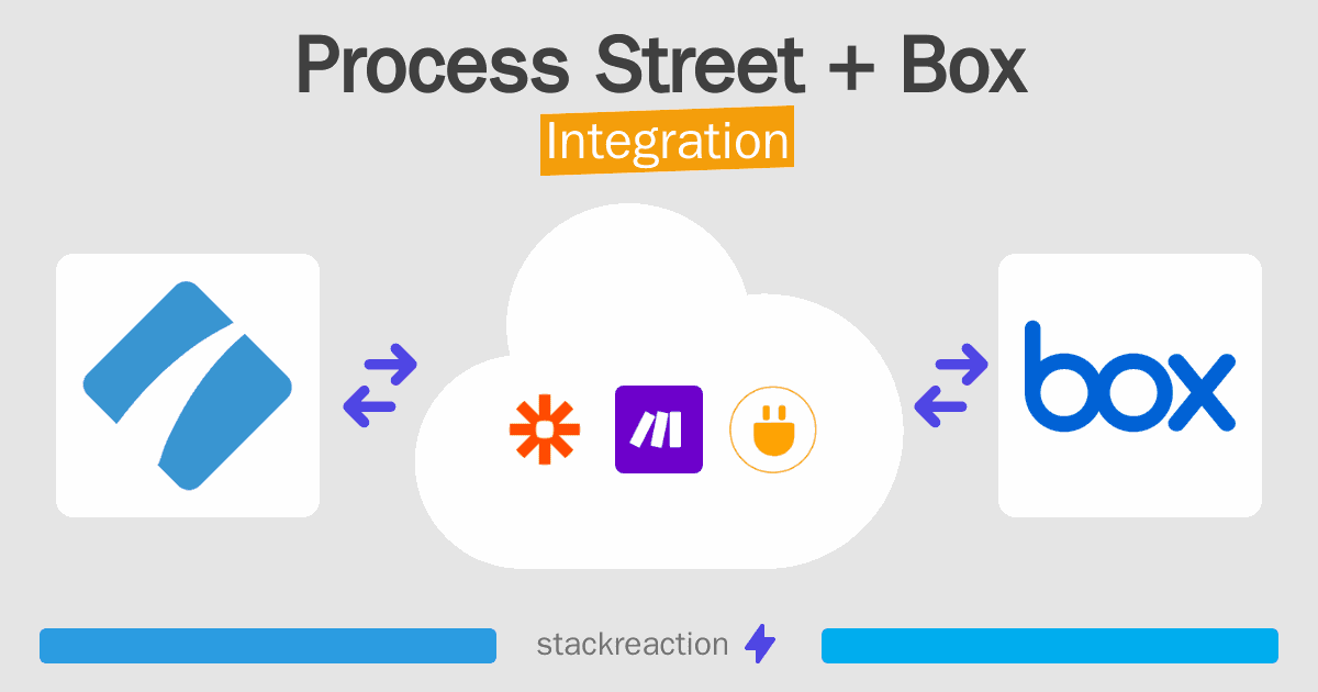 Process Street and Box Integration