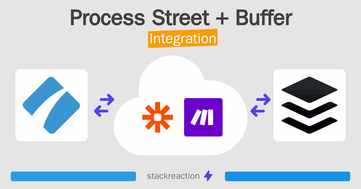 Process Street and Buffer Integration