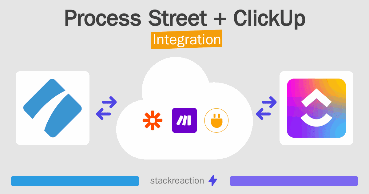 Process Street and ClickUp Integration