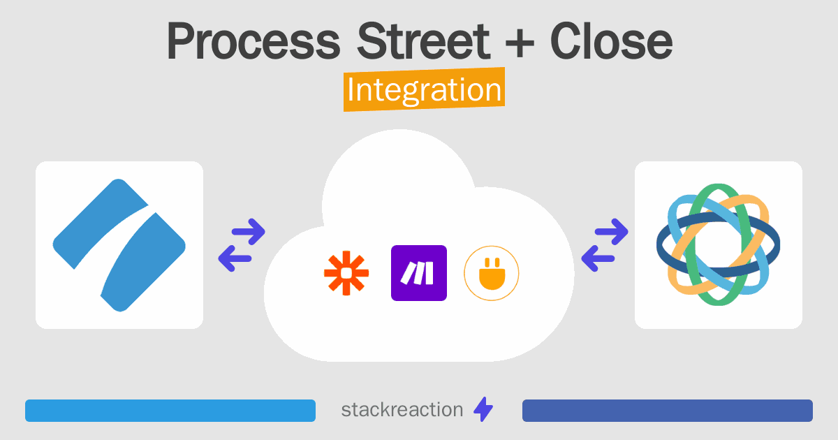 Process Street and Close Integration