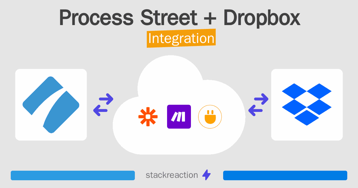 Process Street and Dropbox Integration