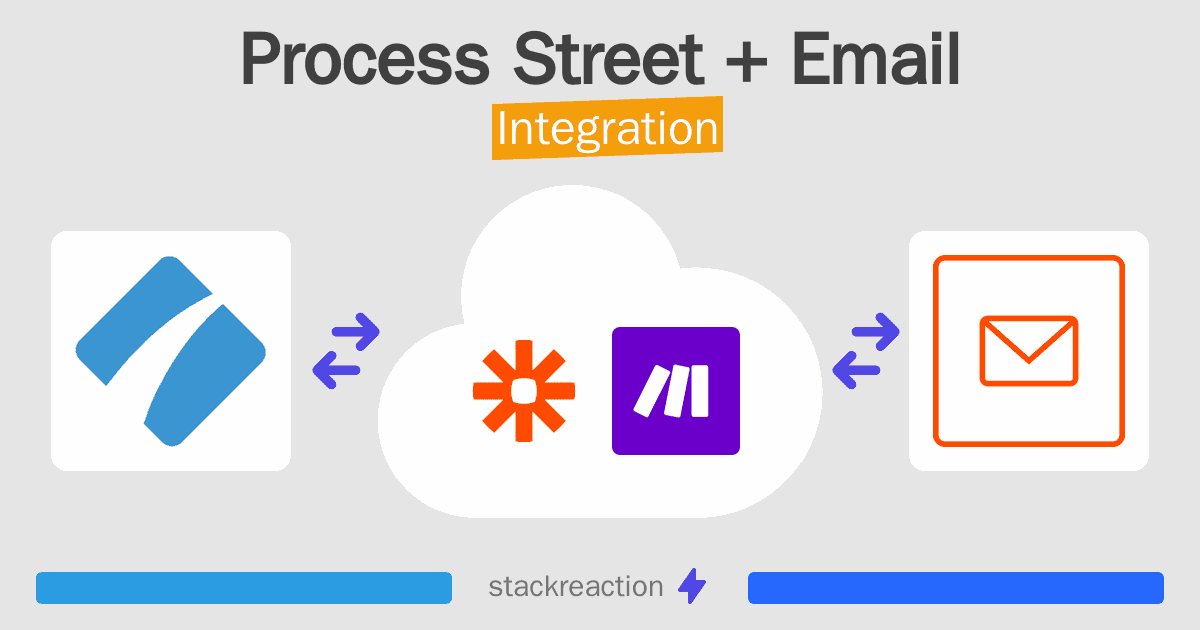 Process Street and Email Integration