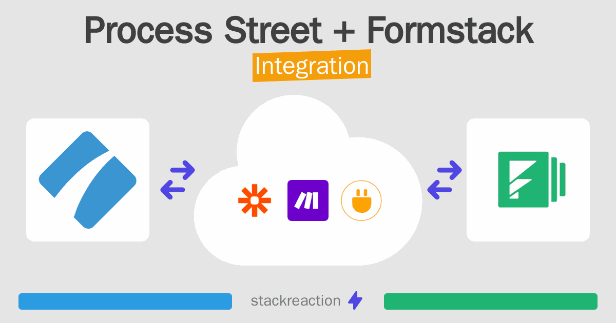 Process Street and Formstack Integration