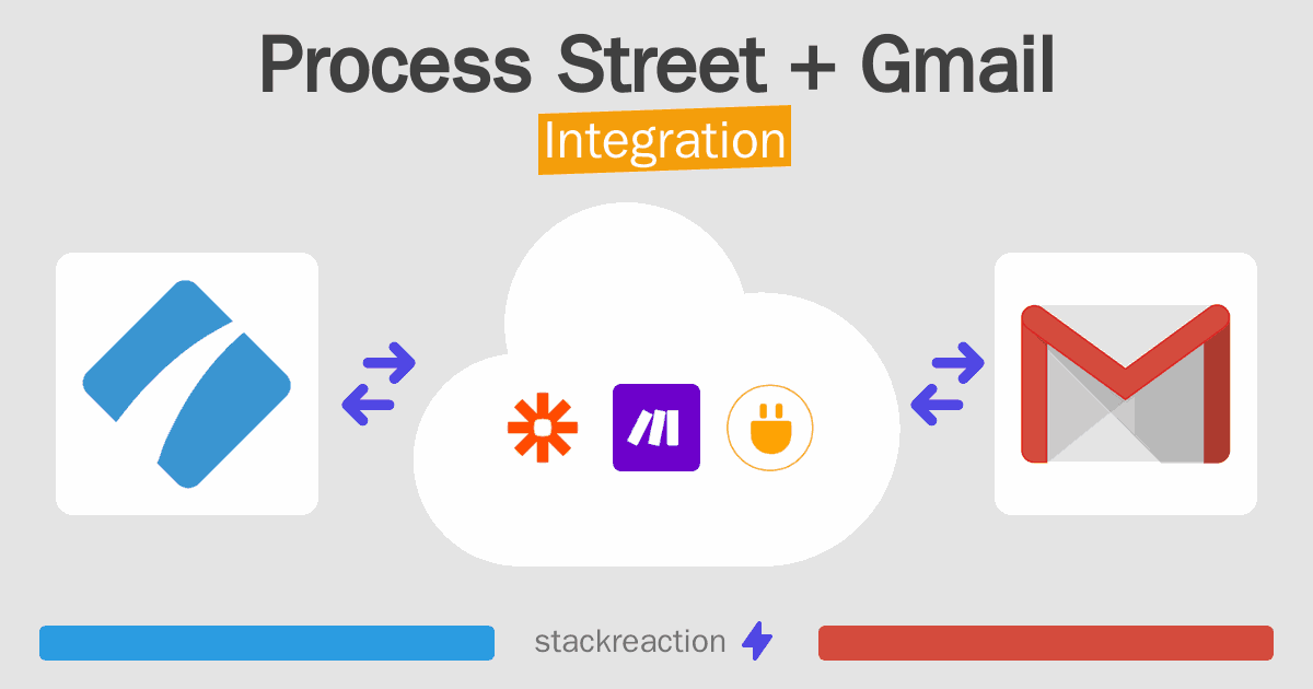 Process Street and Gmail Integration