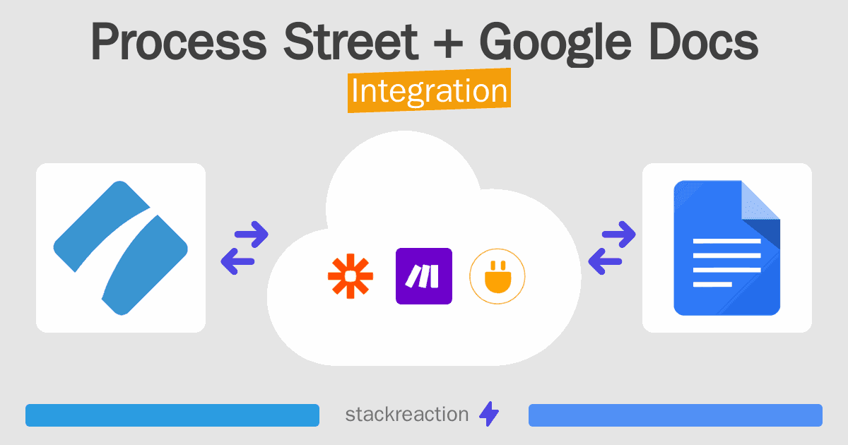 Process Street and Google Docs Integration