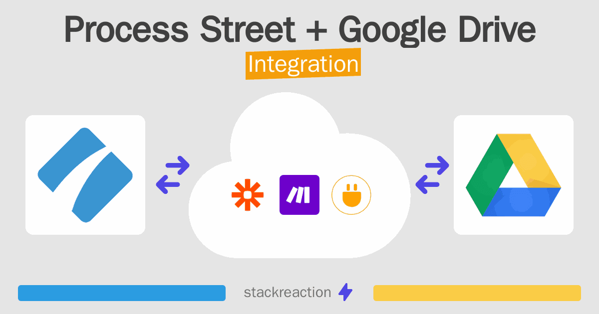 Process Street and Google Drive Integration