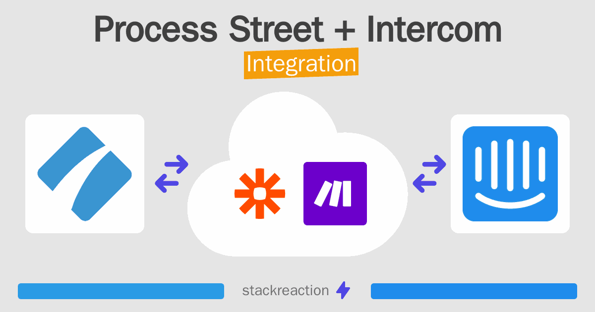 Process Street and Intercom Integration