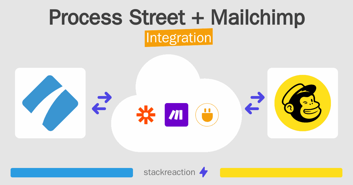 Process Street and Mailchimp Integration