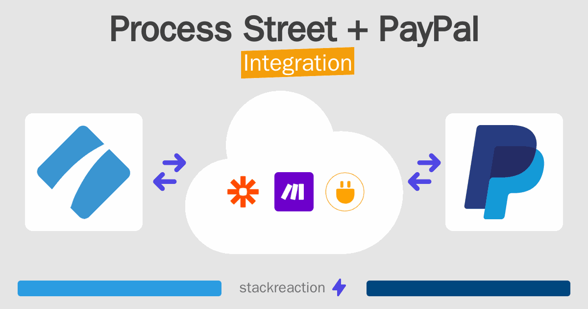 Process Street and PayPal Integration