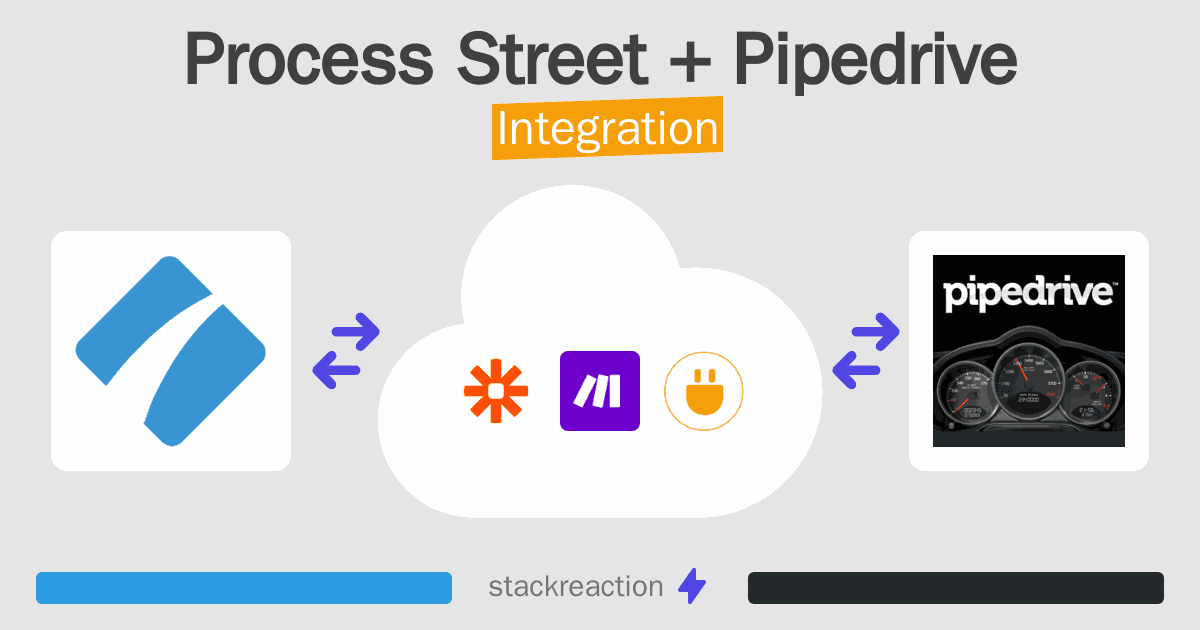 Process Street and Pipedrive Integration