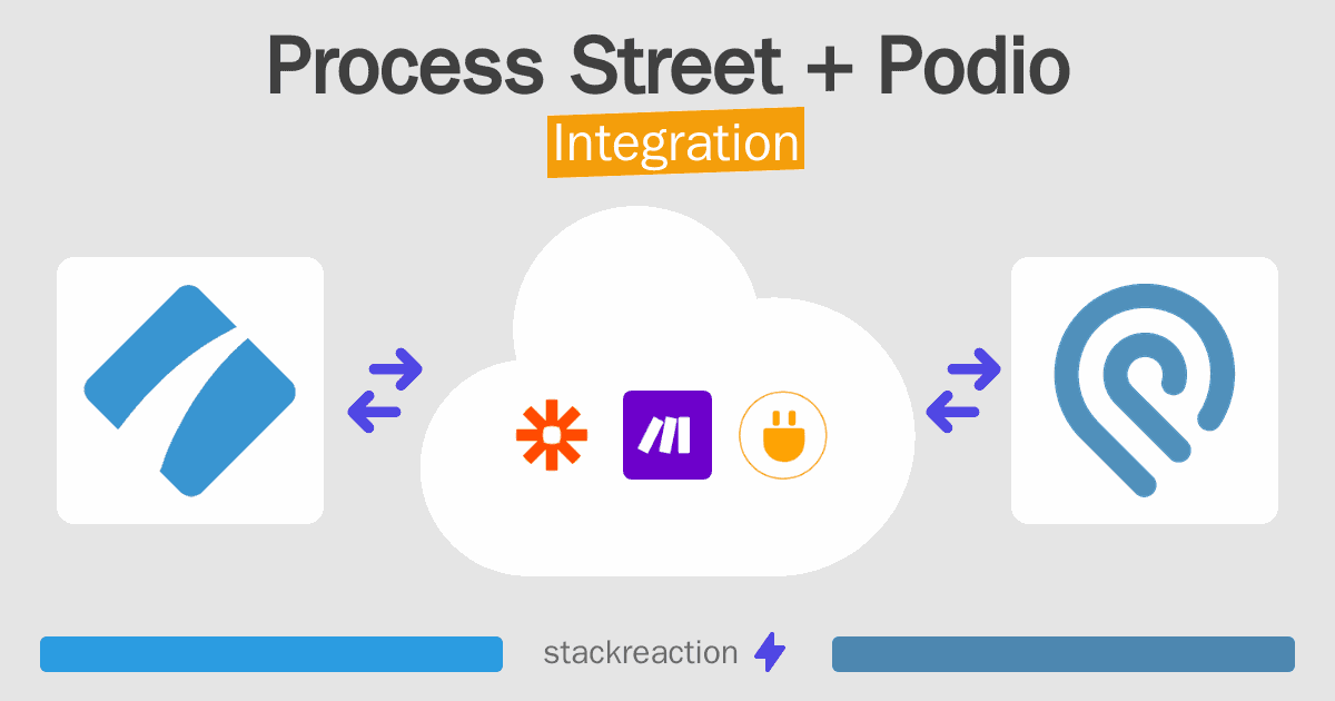 Process Street and Podio Integration