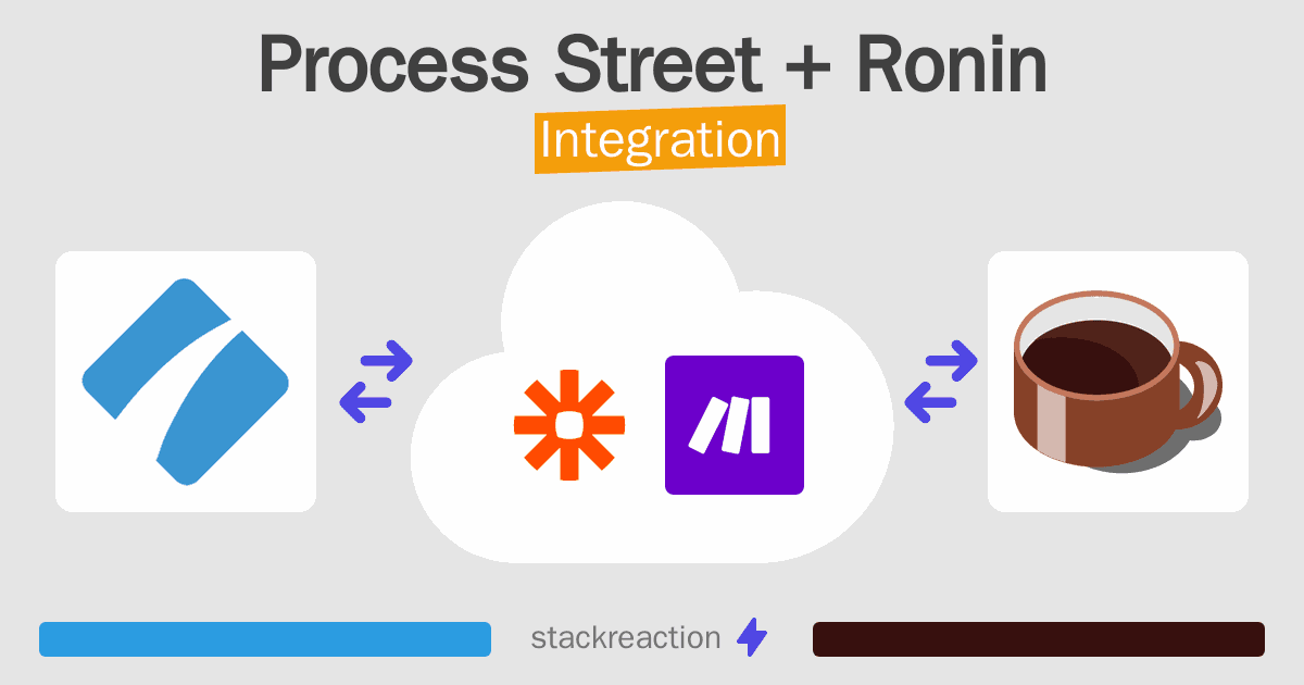 Process Street and Ronin Integration