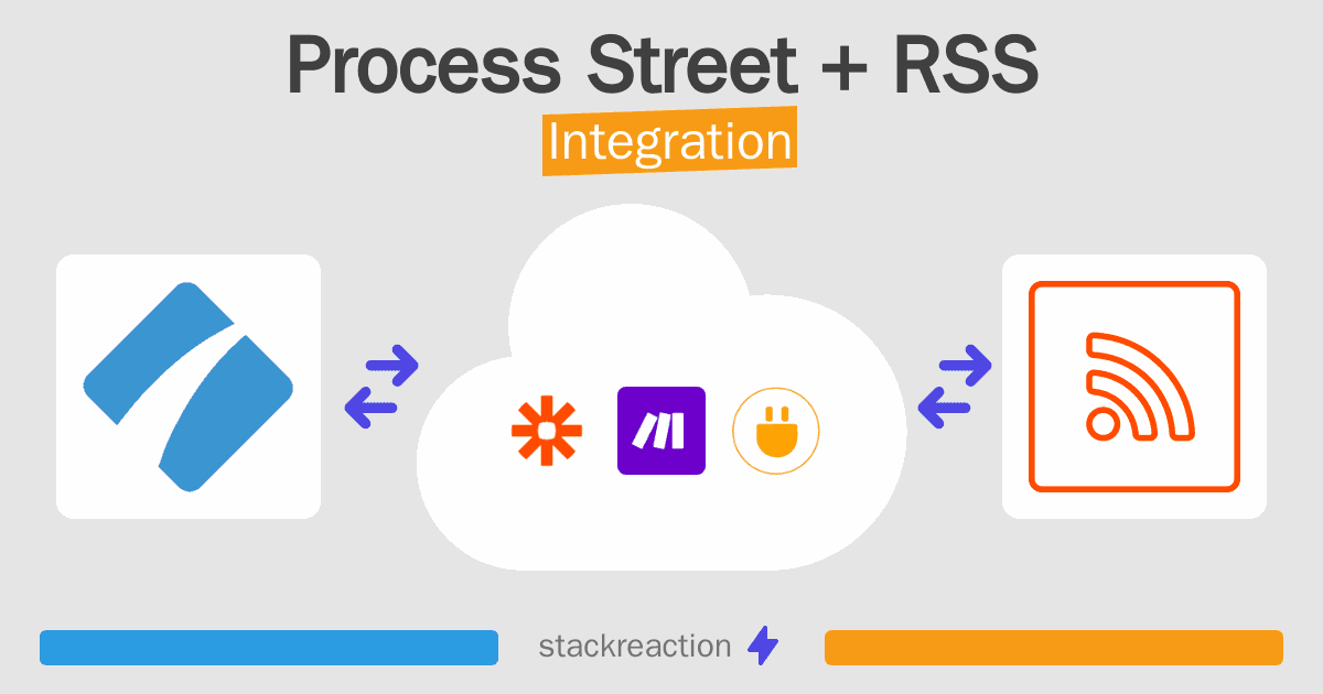 Process Street and RSS Integration