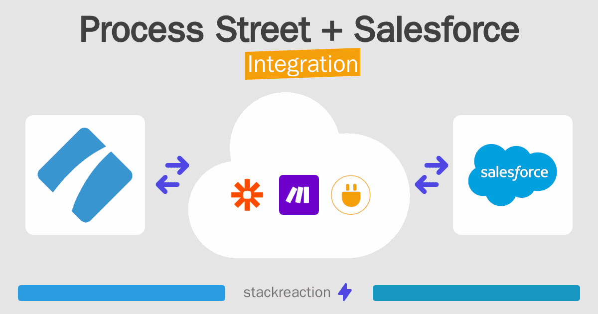 Process Street and Salesforce Integration
