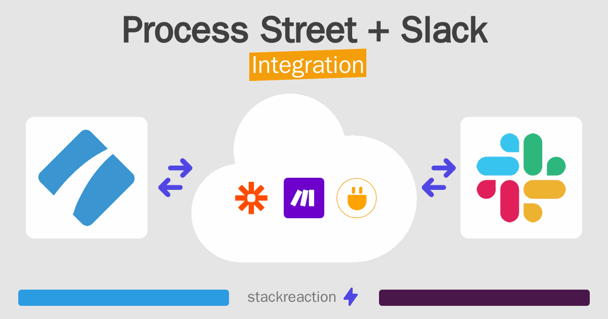 Process Street and Slack Integration
