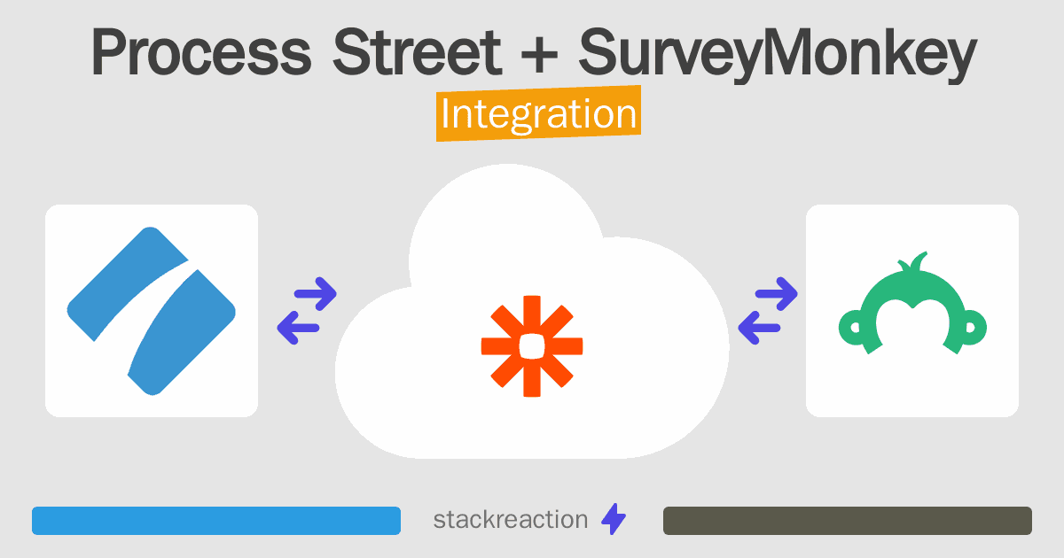 Process Street and SurveyMonkey Integration