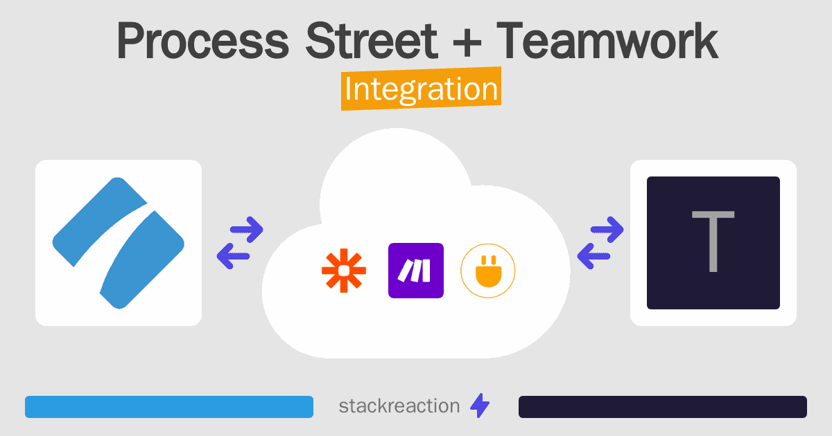 Process Street and Teamwork Integration