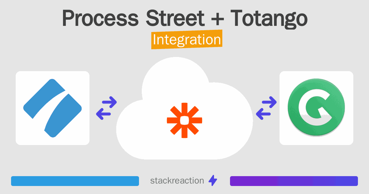 Process Street and Totango Integration
