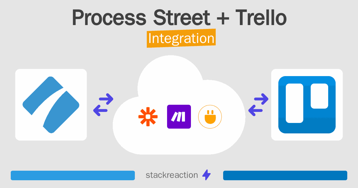 Process Street and Trello Integration