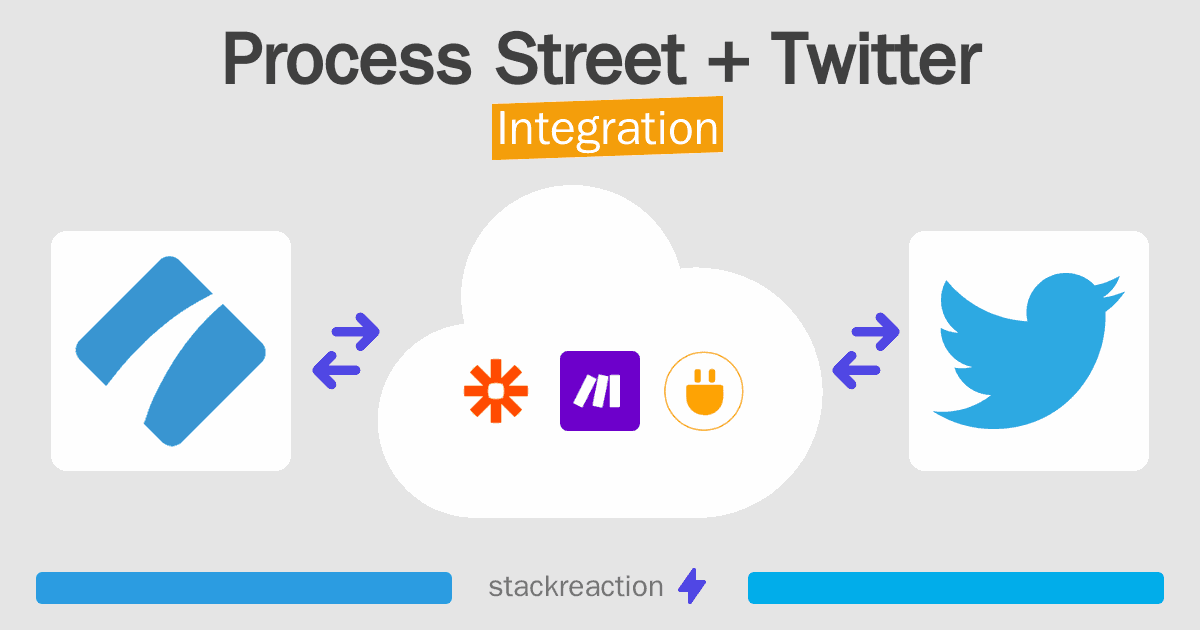 Process Street and Twitter Integration