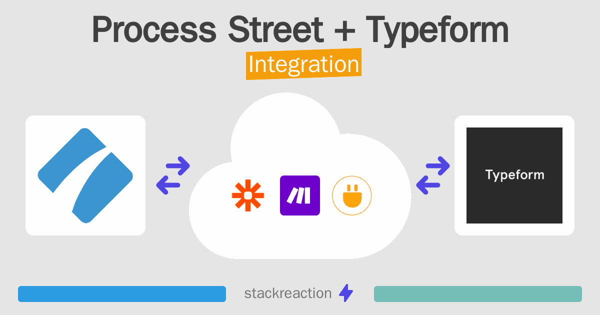 Process Street and Typeform Integration