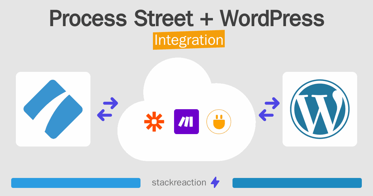 Process Street and WordPress Integration