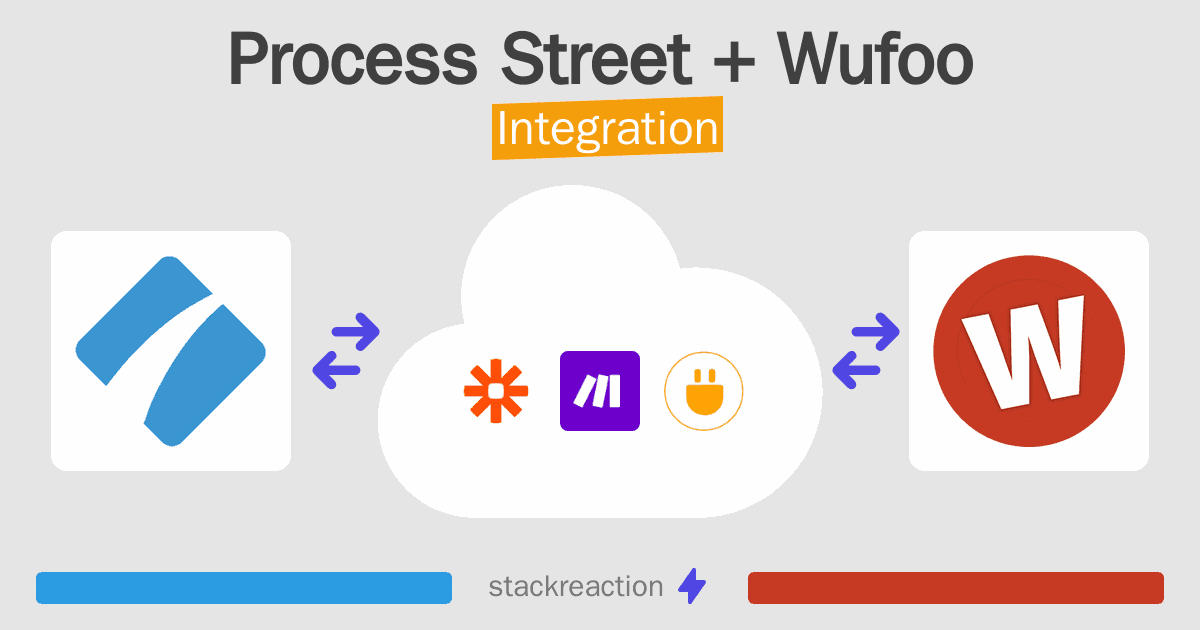 Process Street and Wufoo Integration