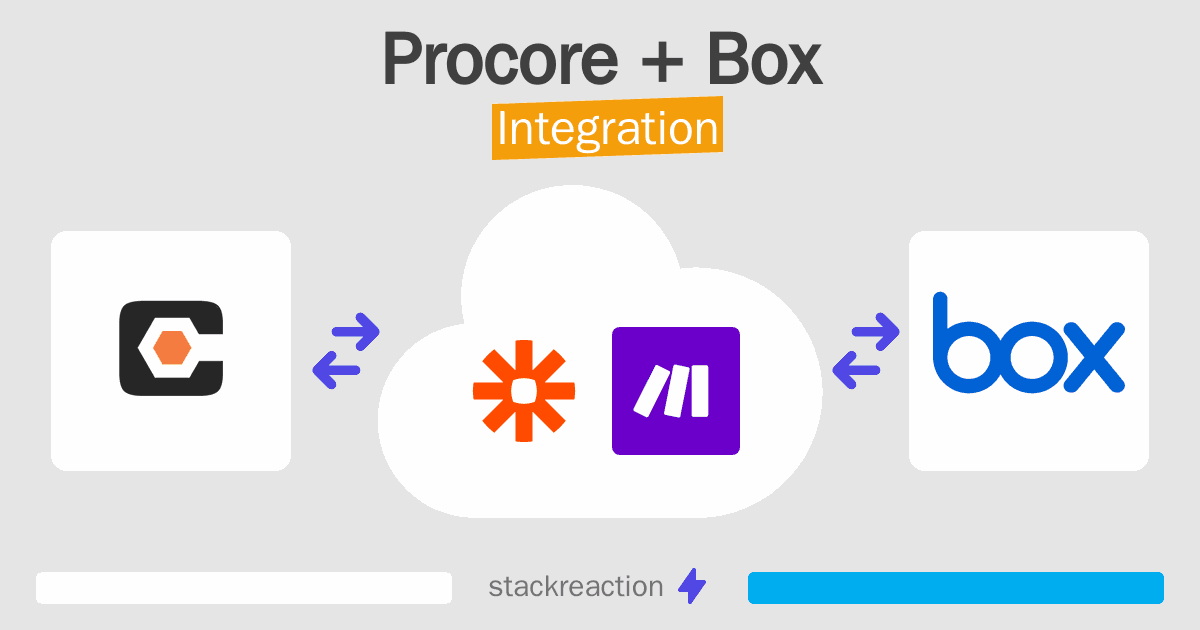 Procore and Box Integration