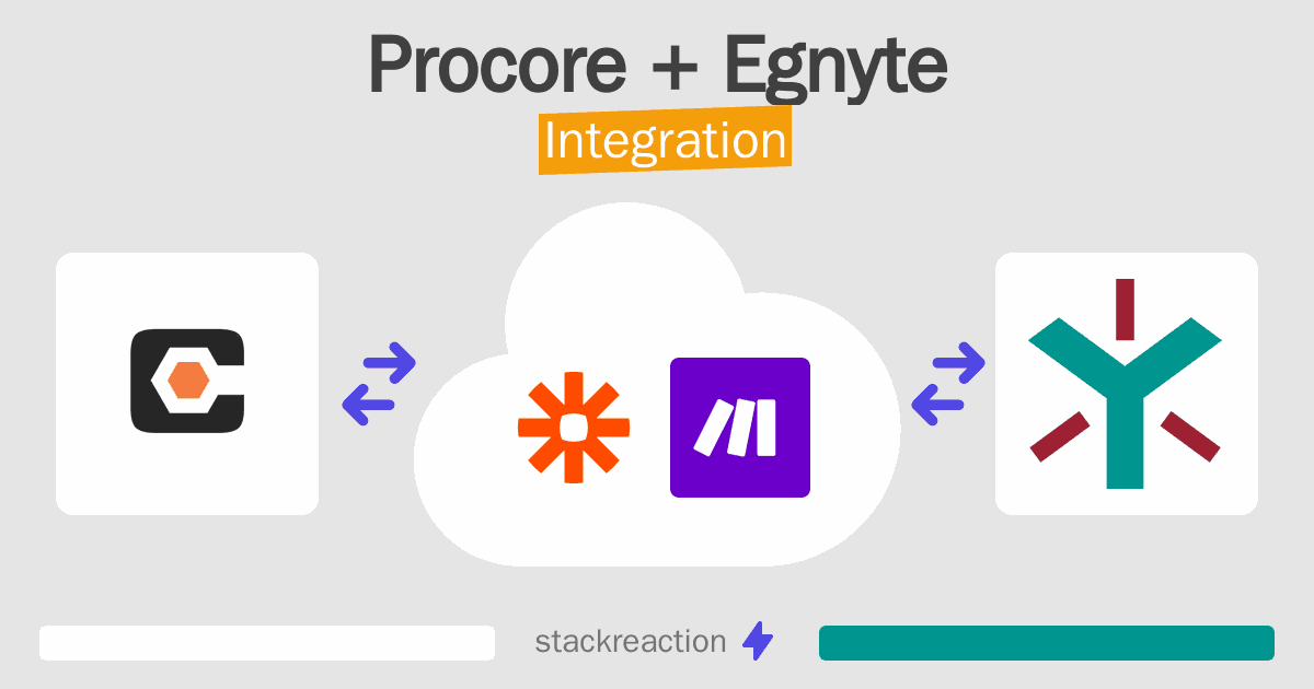 Procore and Egnyte Integration