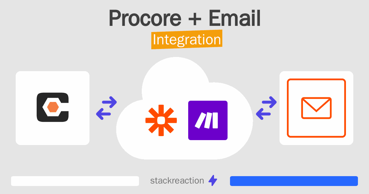 Procore and Email Integration