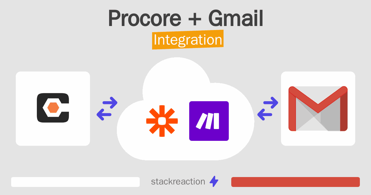Procore and Gmail Integration