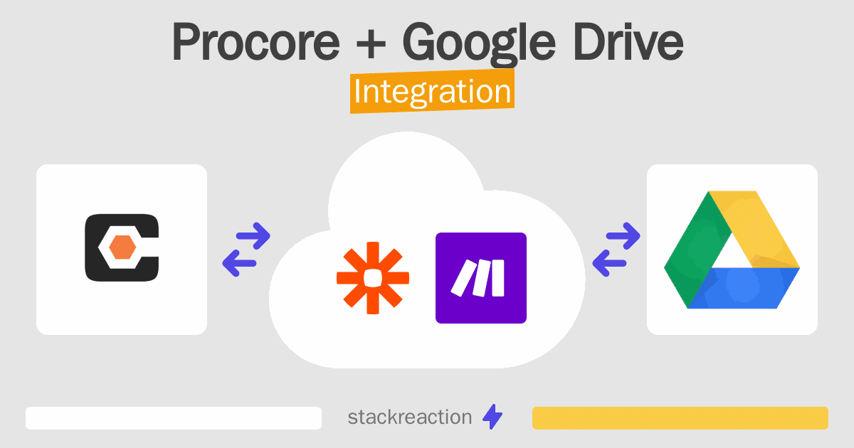 Procore and Google Drive Integration