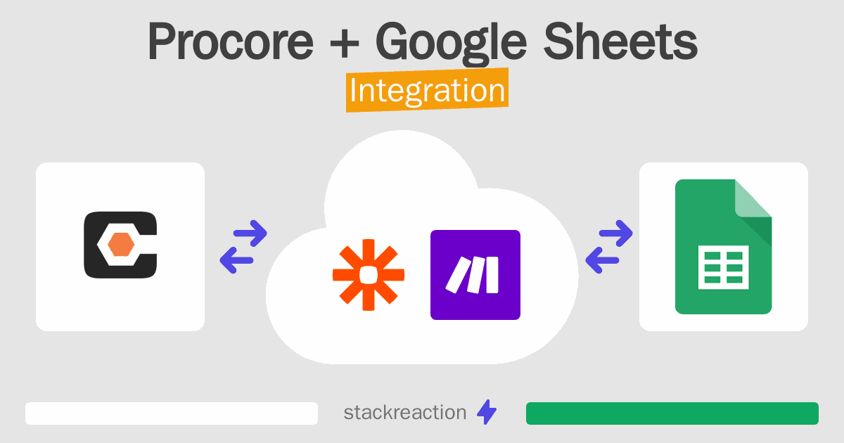Procore and Google Sheets Integration