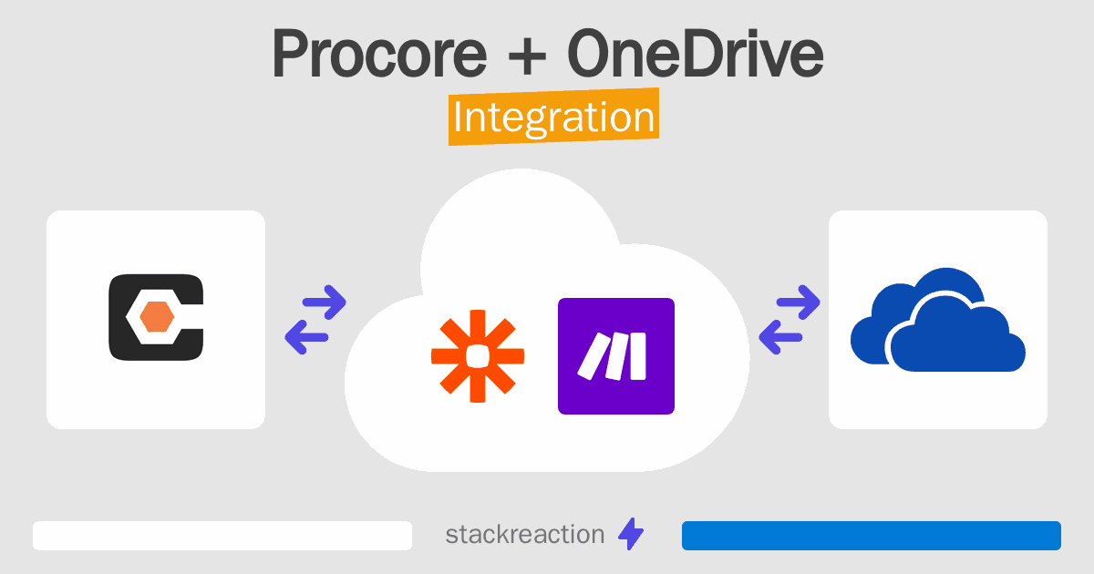 Procore and OneDrive Integration