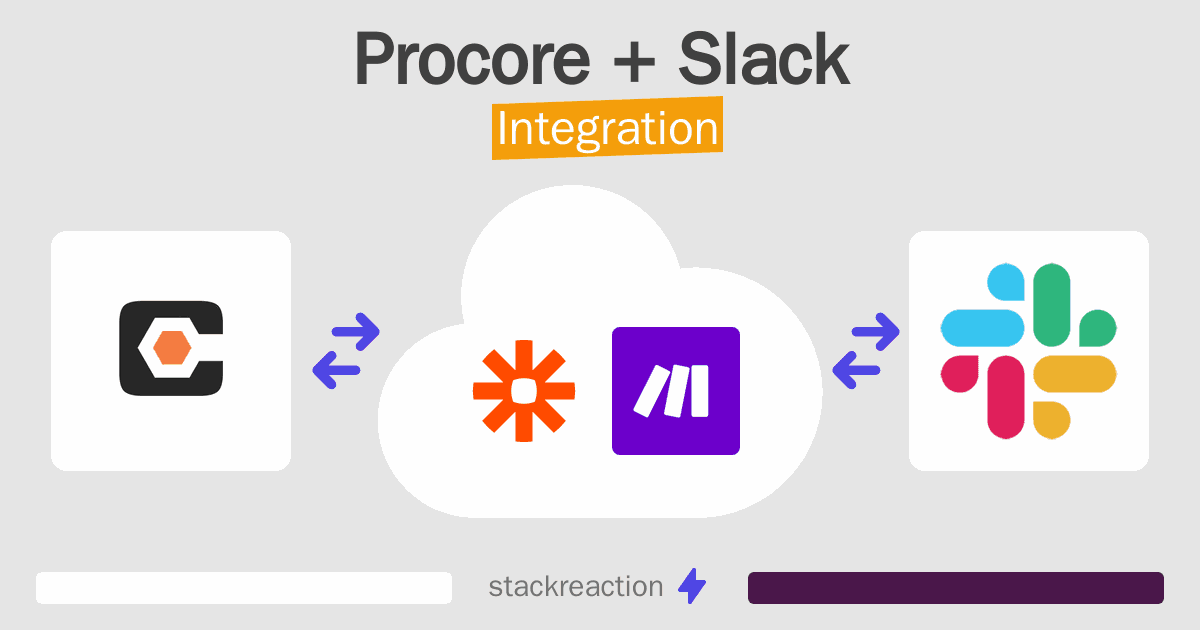 Procore and Slack Integration