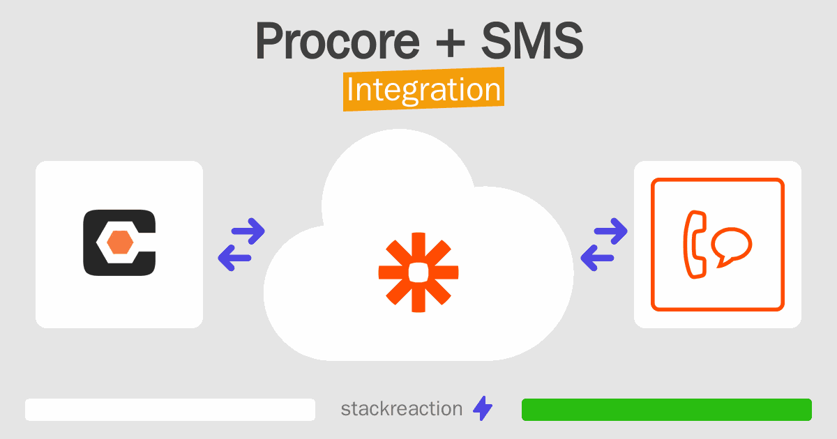 Procore and SMS Integration