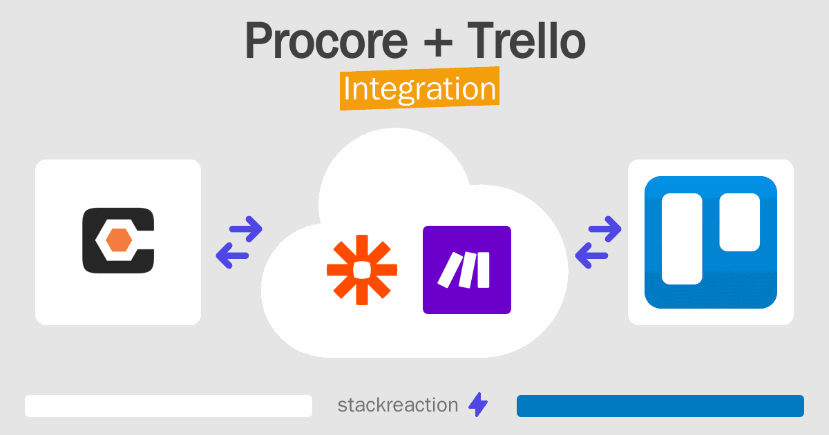 Procore and Trello Integration