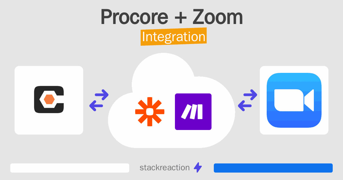 Procore and Zoom Integration