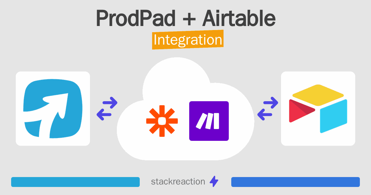 ProdPad and Airtable Integration