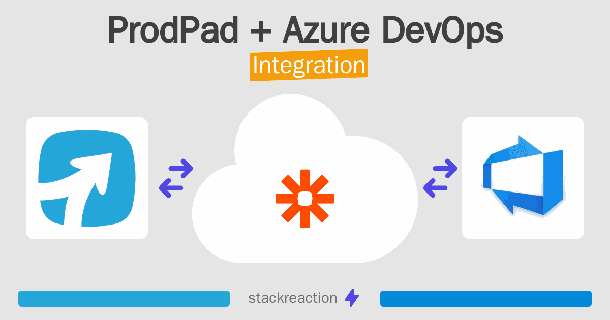 ProdPad and Azure DevOps Integration