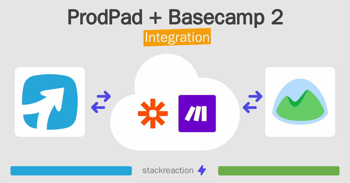 ProdPad and Basecamp 2 Integration